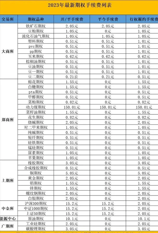期货入门需要多少钱_2