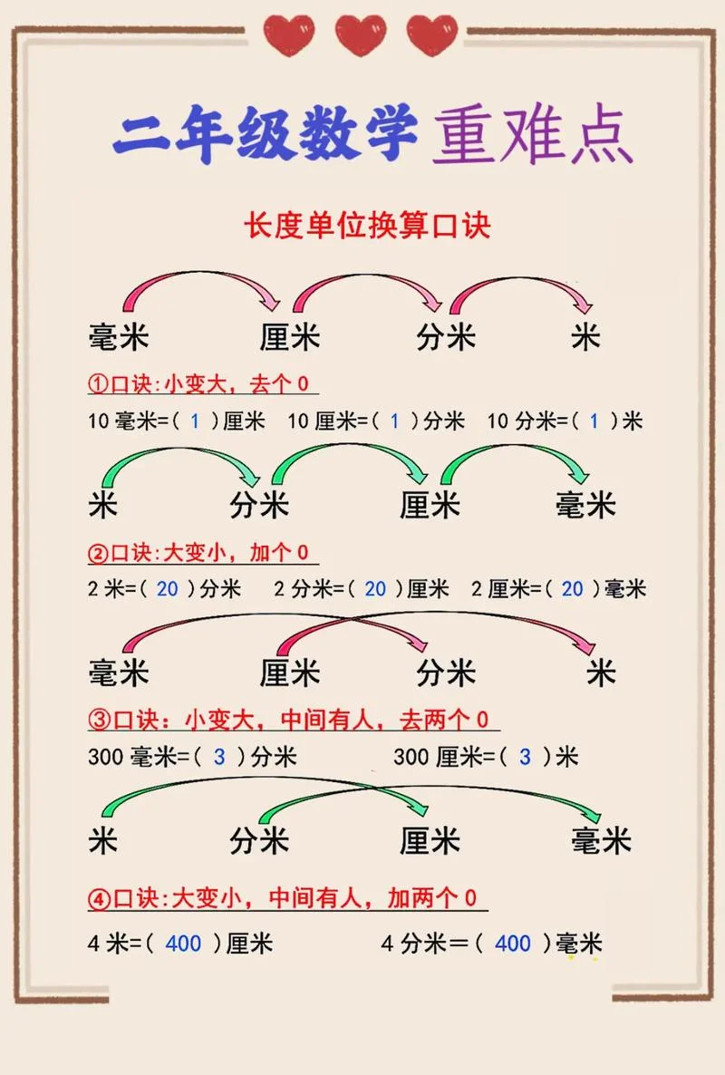 厘米换算公式大全_1