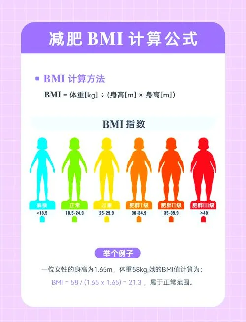 身材比例计算公式_2