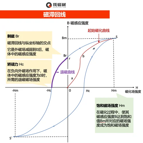饱和磁化强度公式_2