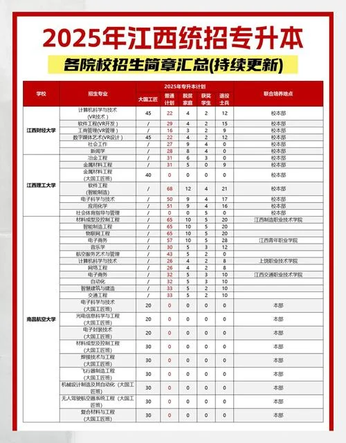 铜仁学院专升本有哪些专业-铜仁学院专升本专业