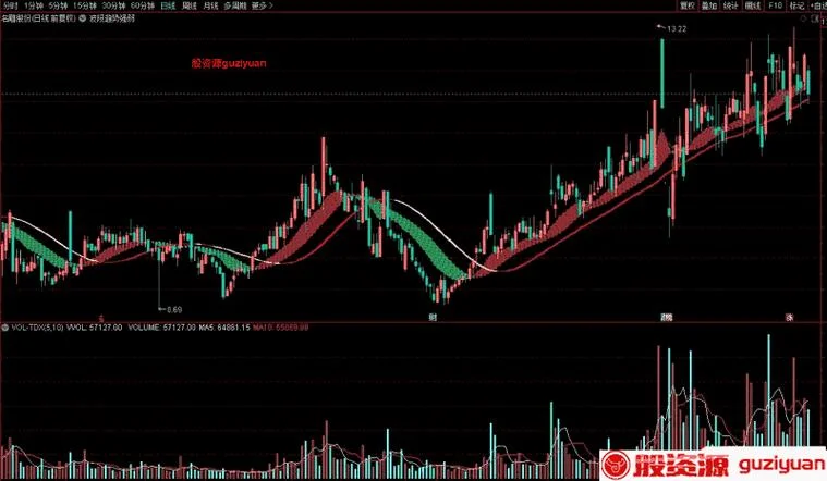 个股大盘强弱指标公式_1