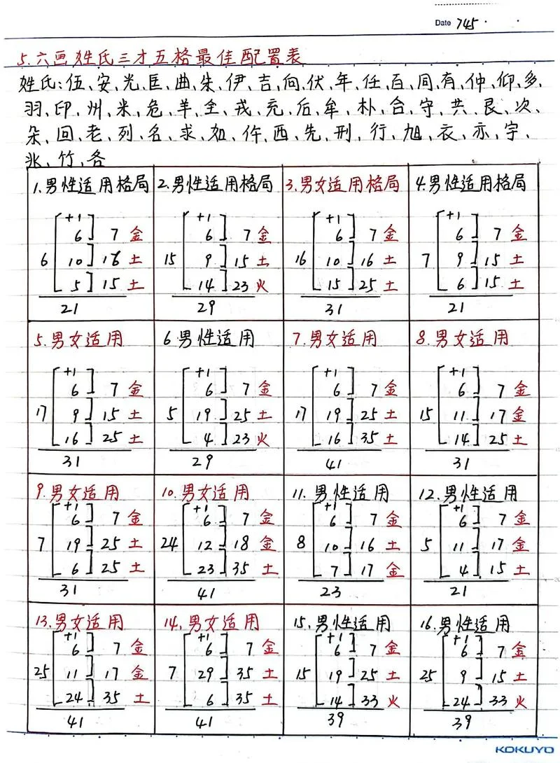 起名三才配置表-智能起名三才配置表