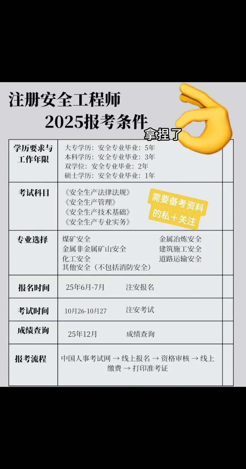 注安证报考条件_1