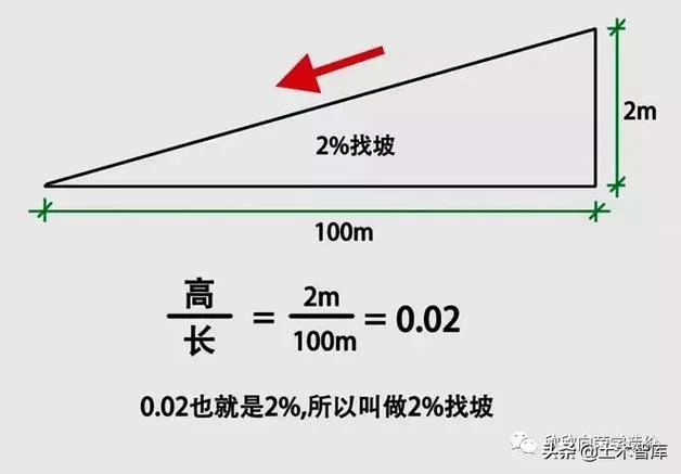 边坡坡度计算公式_1