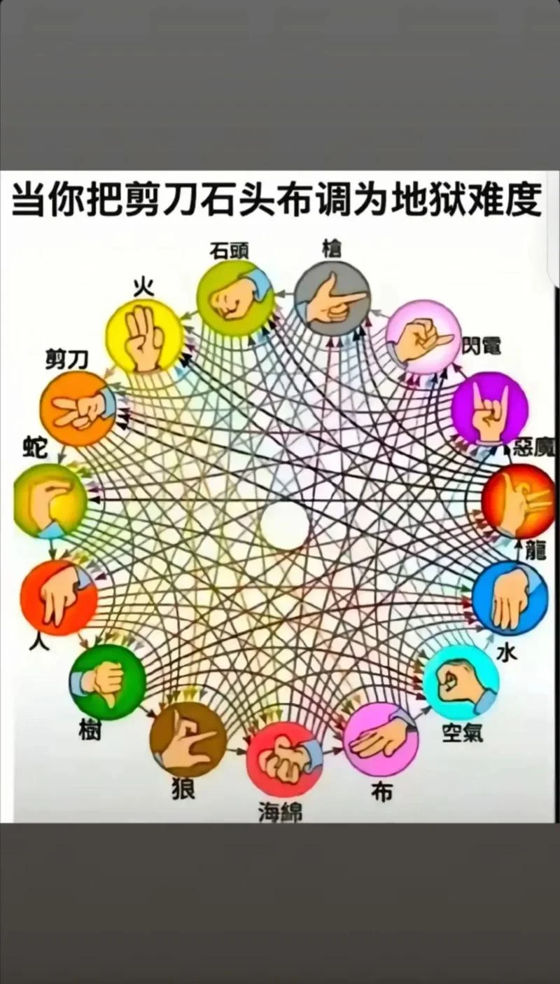 石头剪刀布有什么含义_1