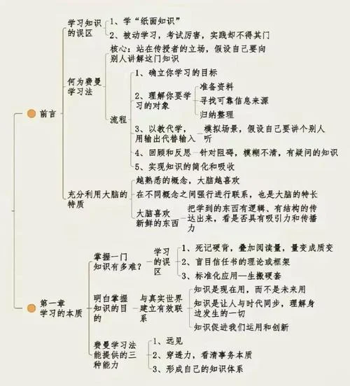 费曼定理知乎_1
