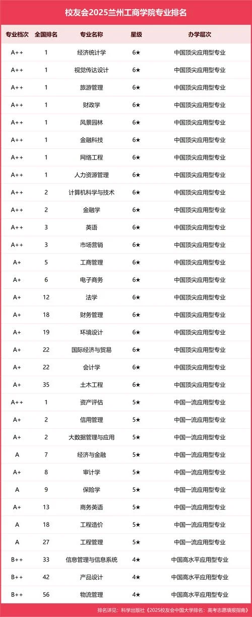 造价师专业大学排名-造价师专业大学排名