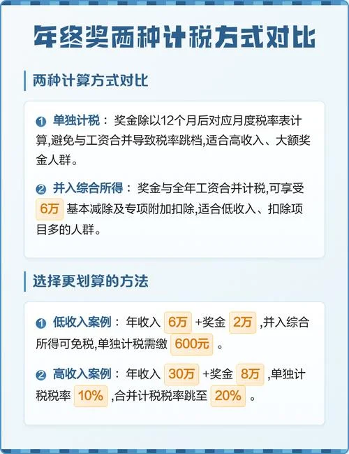 年终奖的扣税计算公式_2