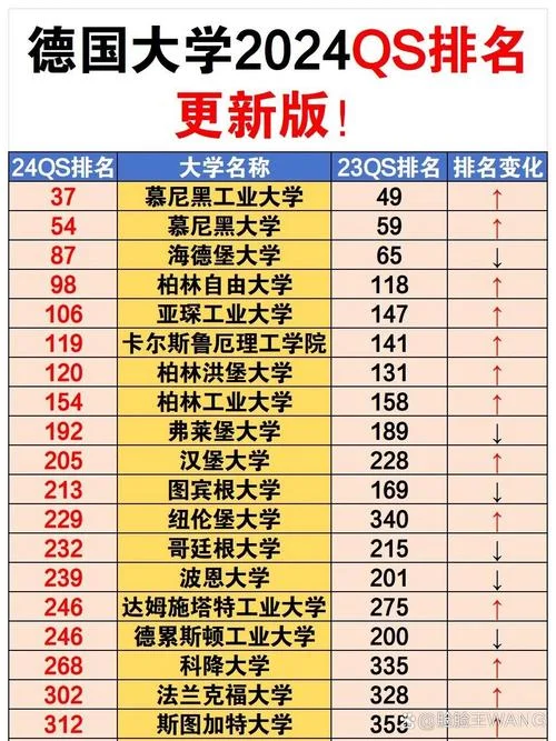 德国波恩大学相当于国内什么档次-德国波恩大学国内相当
