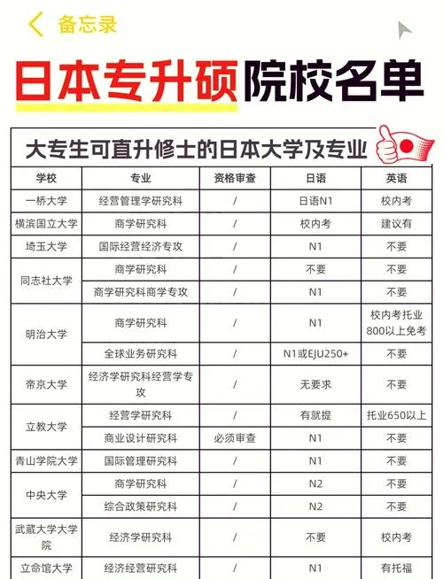 日本大学顶尖专业-日本大学顶尖专业