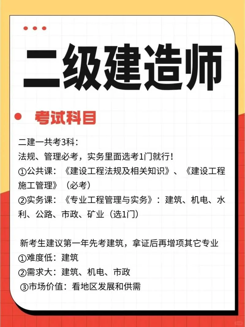 二建成绩怎么复查_1