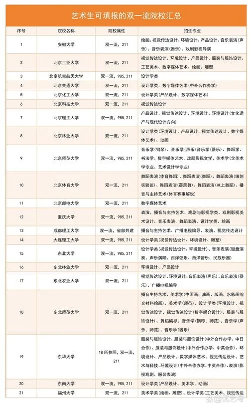 艺术类一本大学有哪些_1