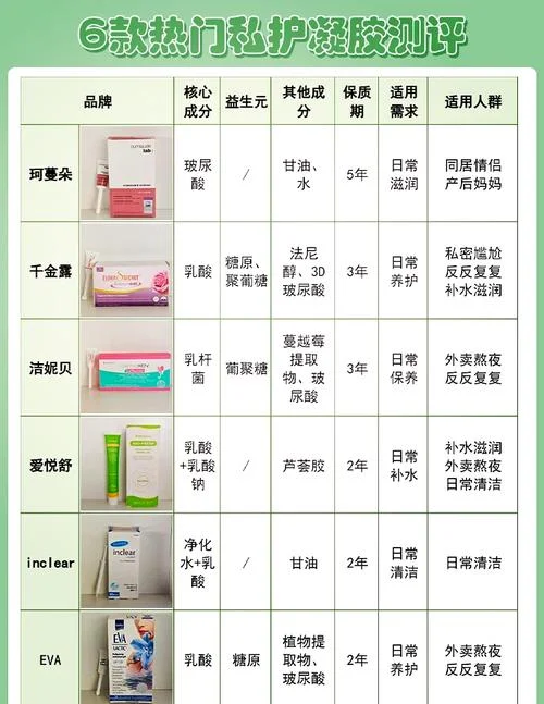 恋初私护多少钱一盒_1