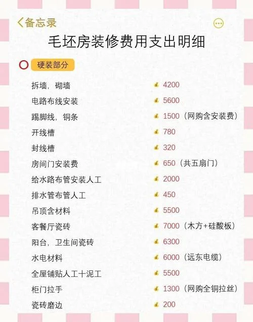 140装修多少钱-140 装修预算查询