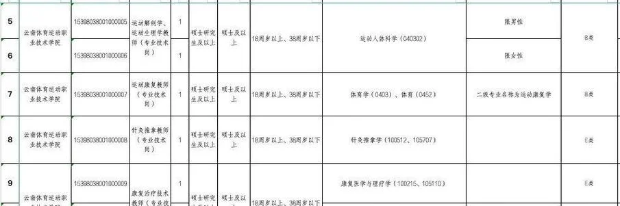 云南体育运动职业学校招生_1