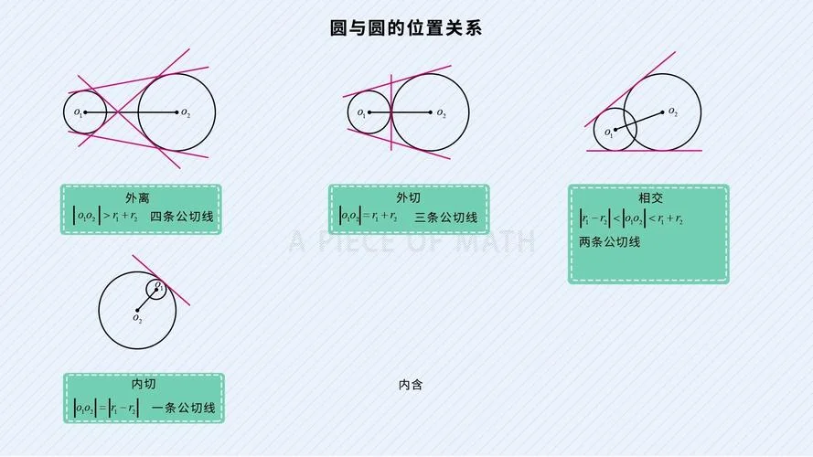 直线与圆的位置关系公式_2