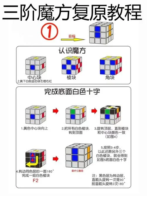 魔方教程三阶公式笔记_1