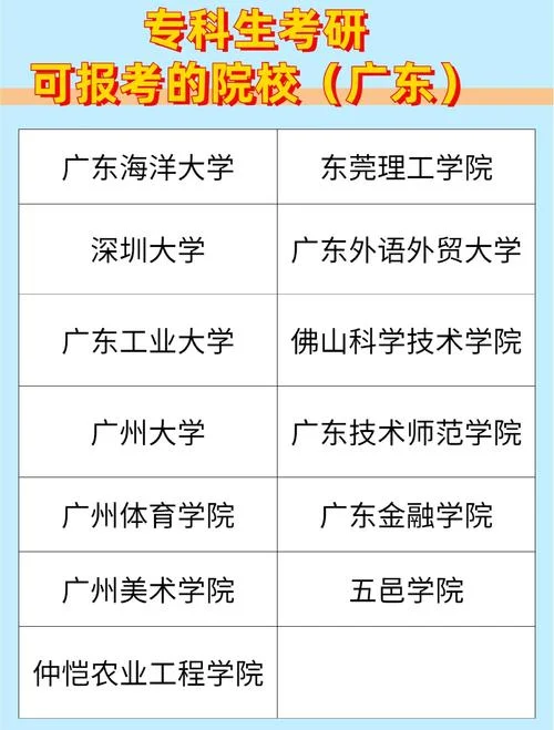 专科考研推荐院校_2