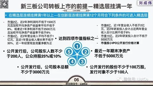 新三板上市对公司有什么好处-助力企业精准融资