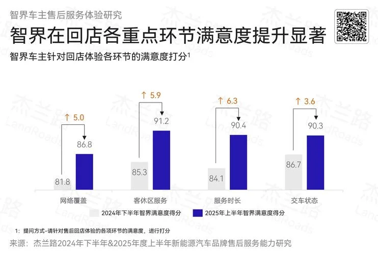 汽车服务行业前景项目_1