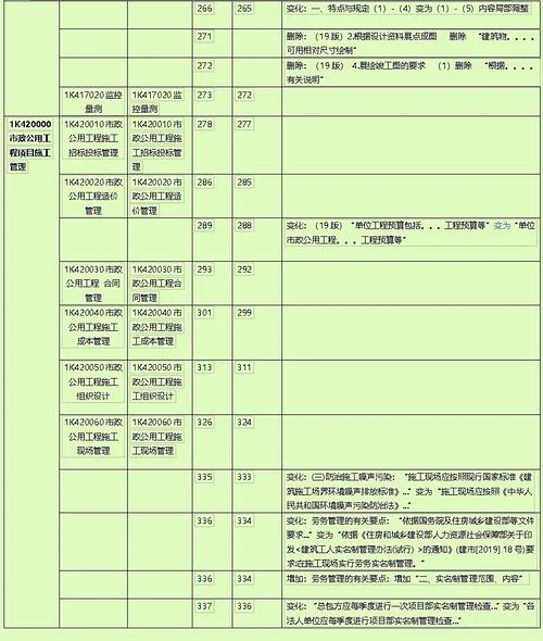 一建市政教材变动内容_2