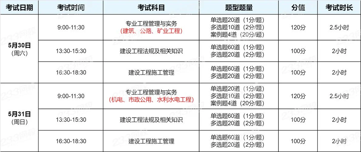 二建什么时候报名什么时候考试-二建报名考试时间