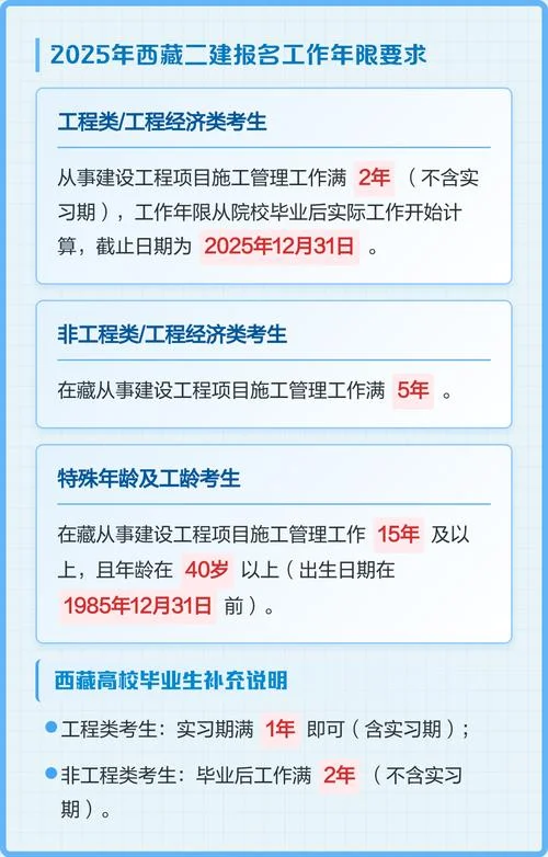 西藏二建合格_2