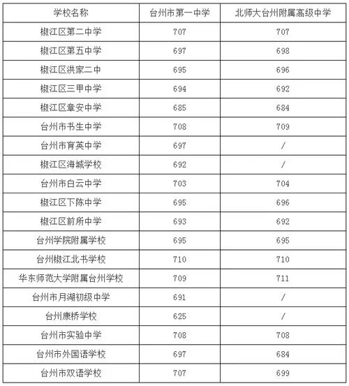 路桥到椒江多少公里_2