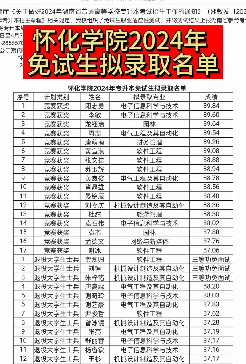 免试专升本条件_1