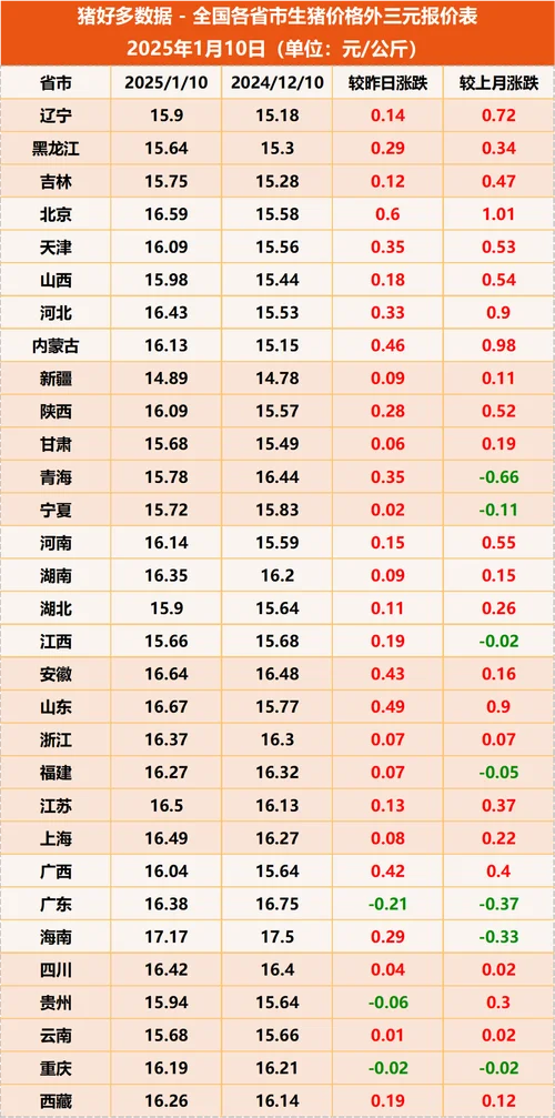 现在毛猪多少钱一斤_2