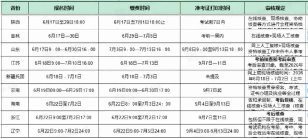 18年山东一建报名时间-18年山东一建报名限