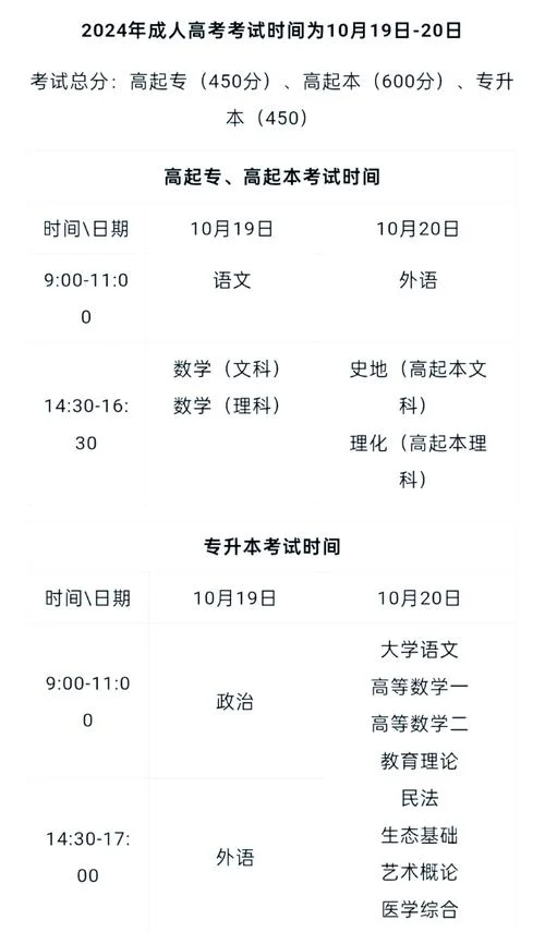 2023专升本考试时间几月几号_1
