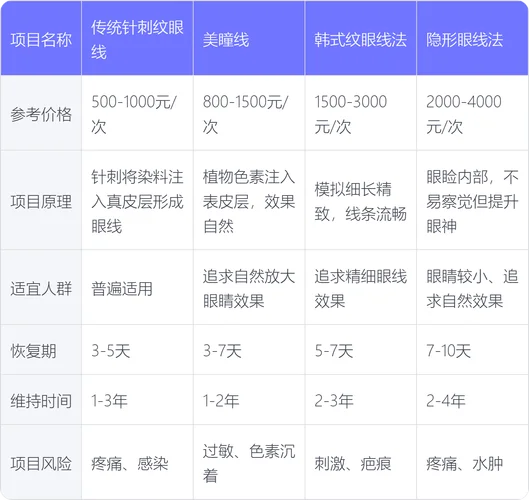 眼部去皱纹针多少钱_2