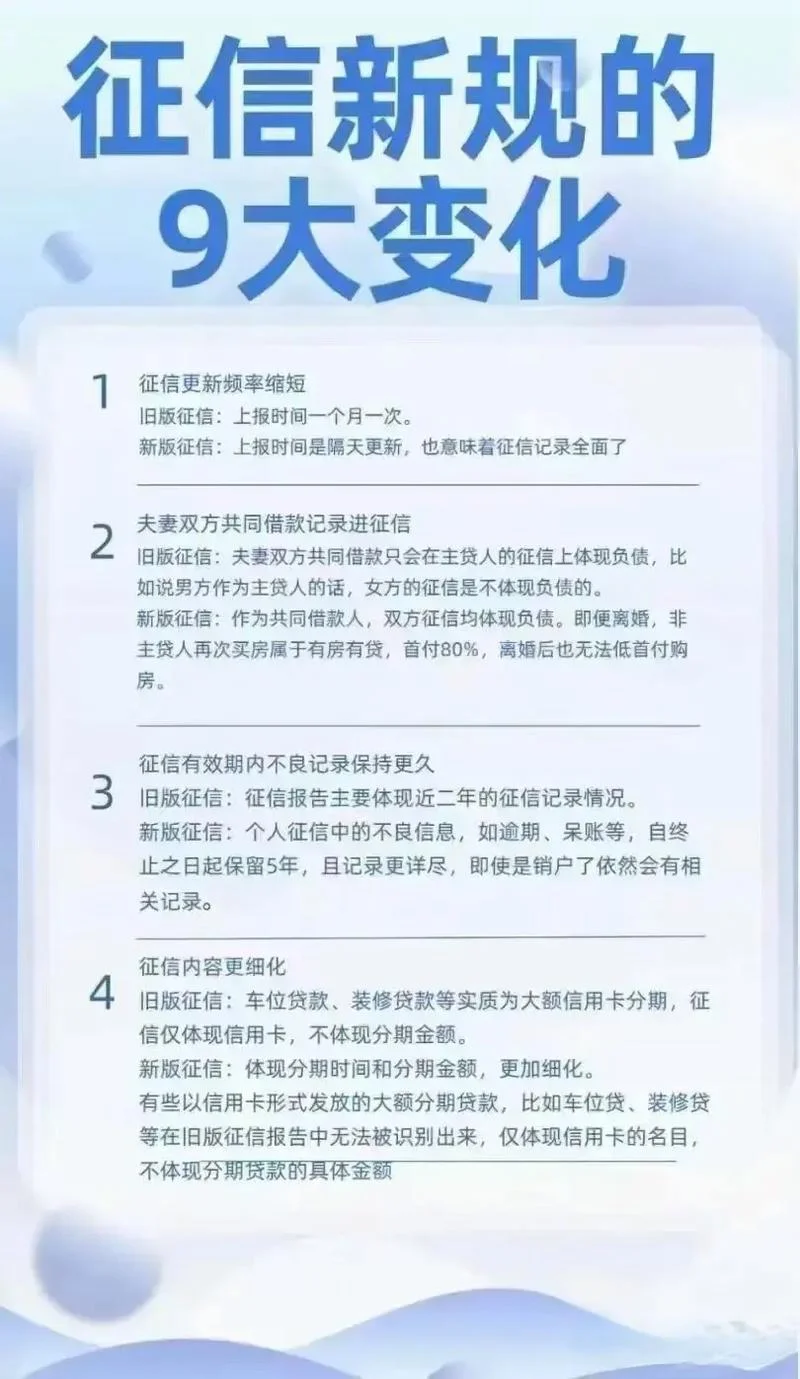 招行房贷征信要求_1
