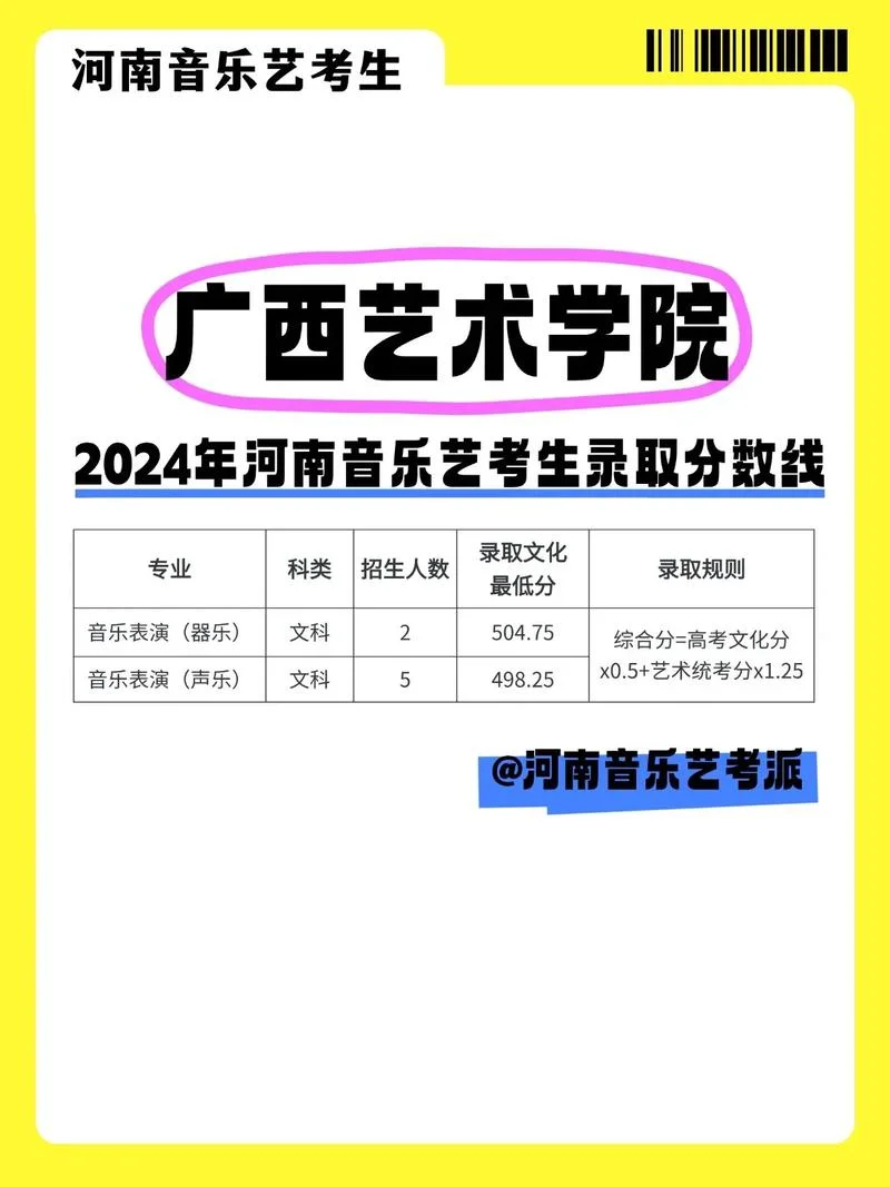 广西艺术学校初三招生-广西艺术学校初三招
