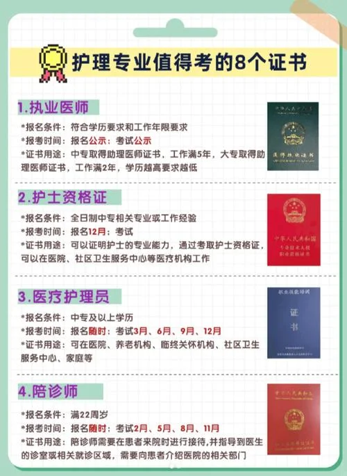 查执业护士资格证书_1