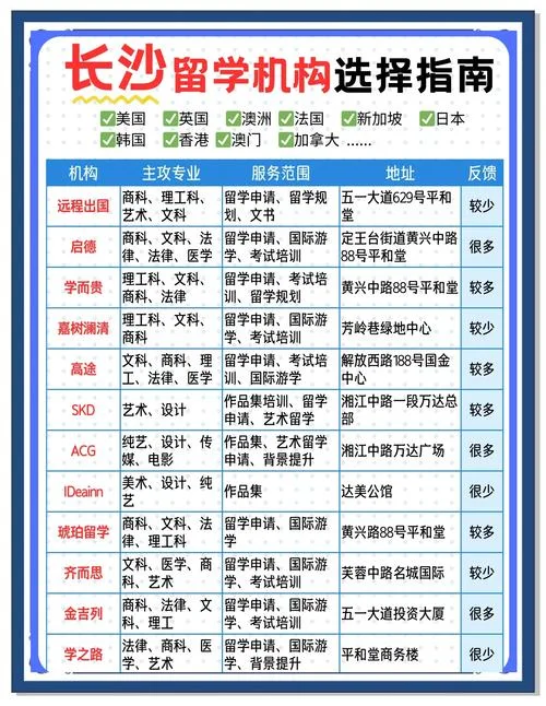 出国留学机构对比图-留学机构对比图