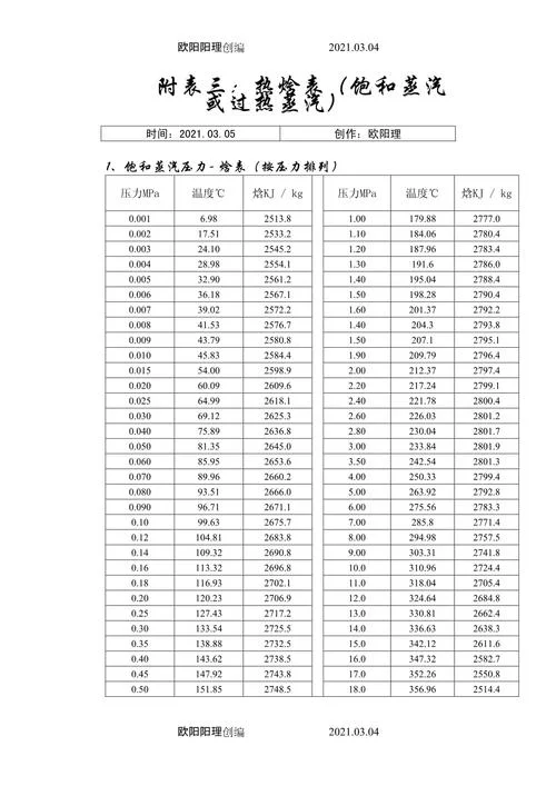 焓和熵的公式_2