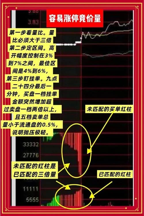热门板块选股公式-热门板块选股公式