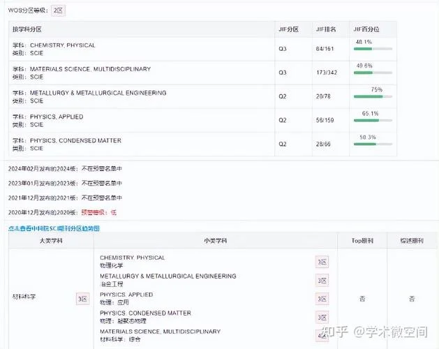 如何查几区sci_2