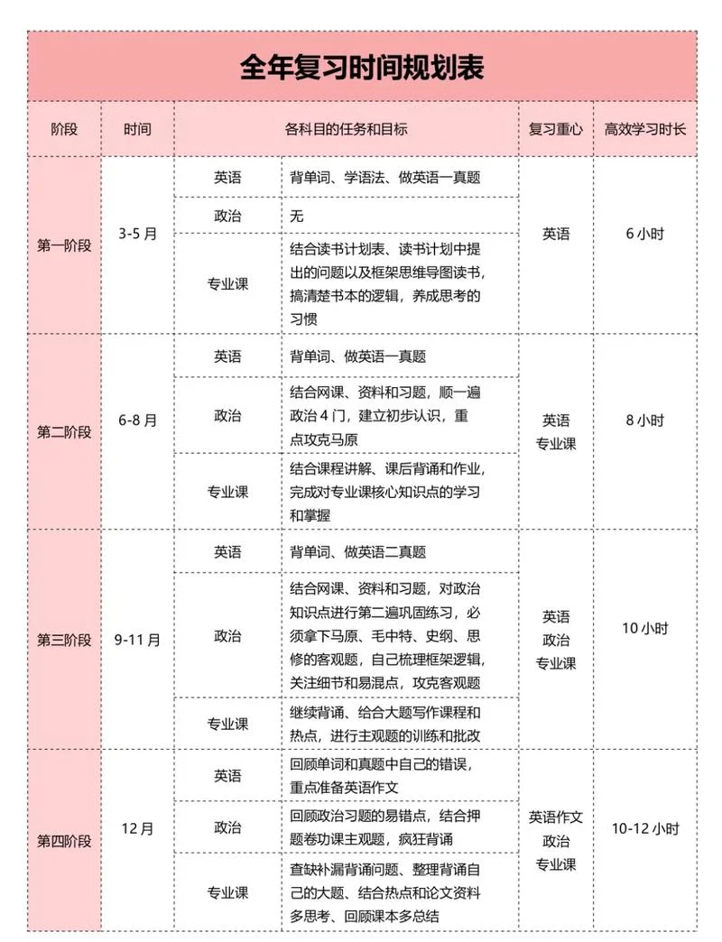 考研需要准备好久_2