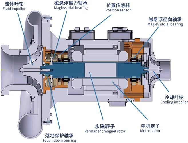 离心轴承的工作原理_2
