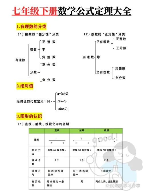 初一数学公式及定理_1