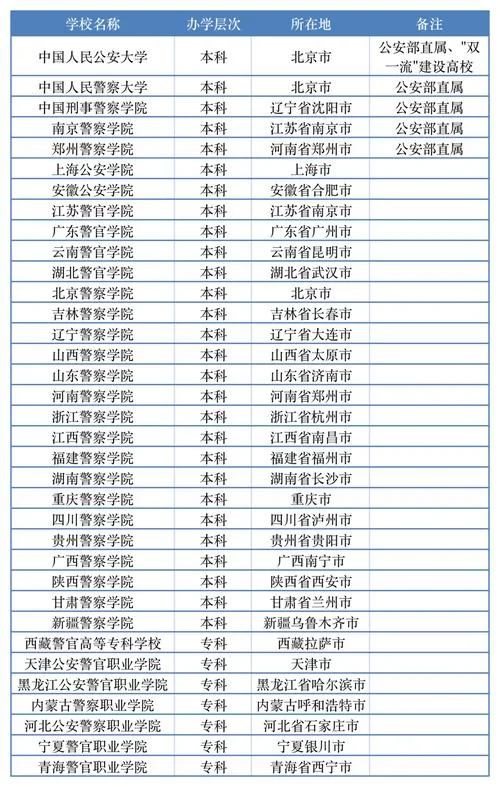 中国十大警校排行_2