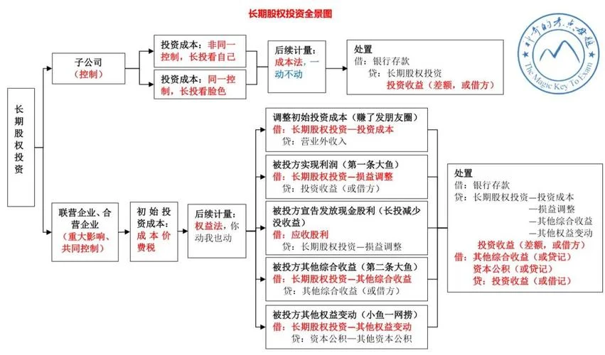 股权投资什么意思_1