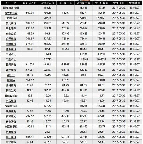 中国银行历史汇率-中国银行历史汇率