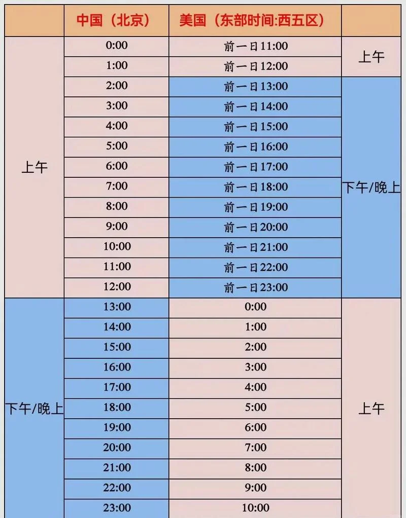 中国留学生认证时间_1