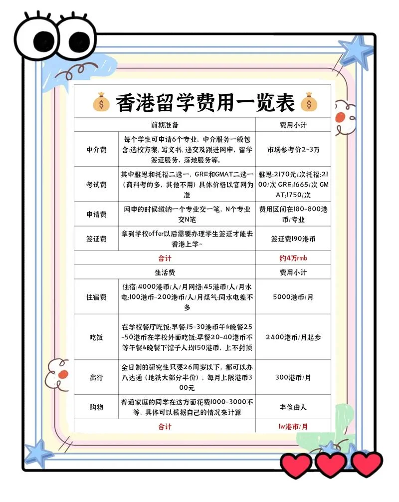 澳际留学中介费用表_1