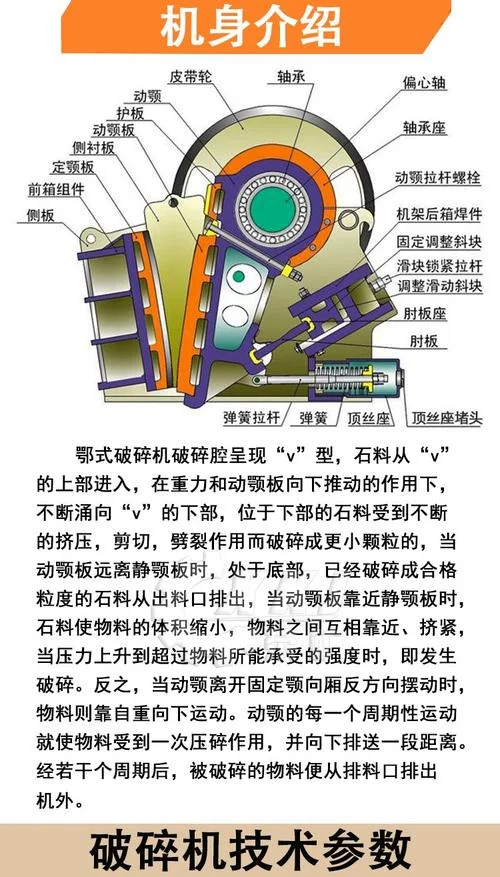 大型石料破碎机原理_1